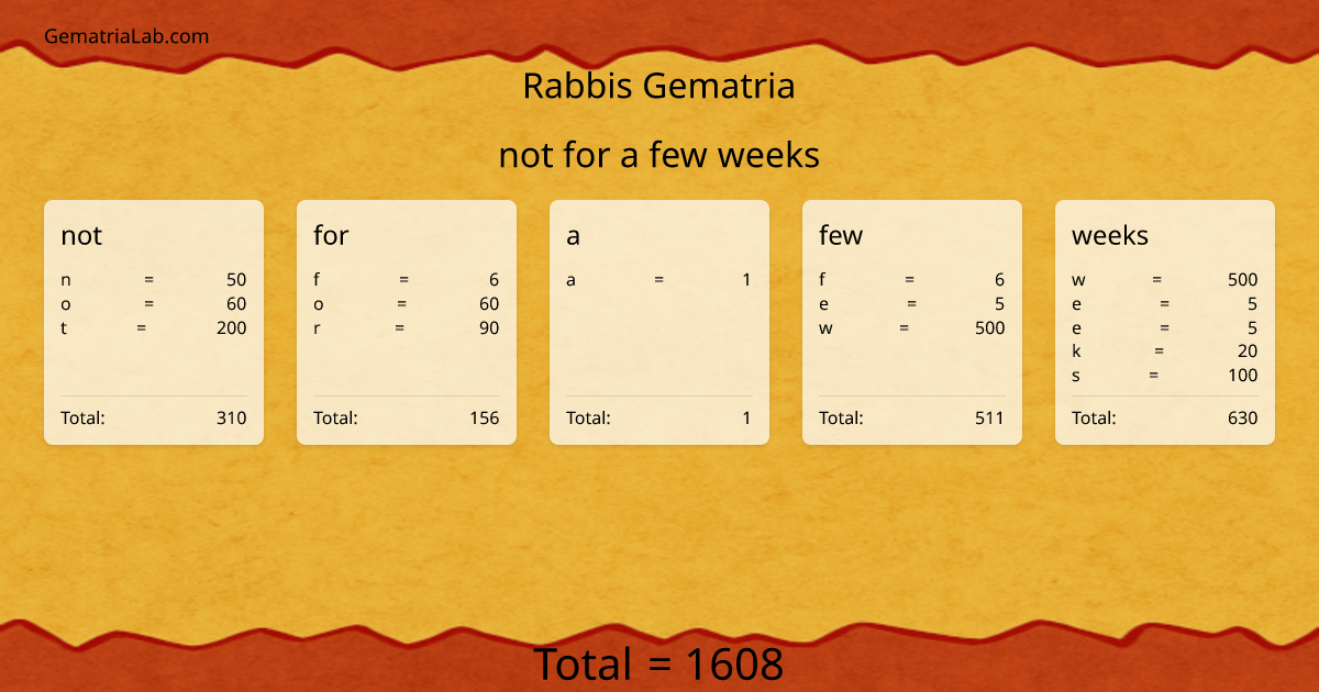 not for a few weeks in rabbis Gematria